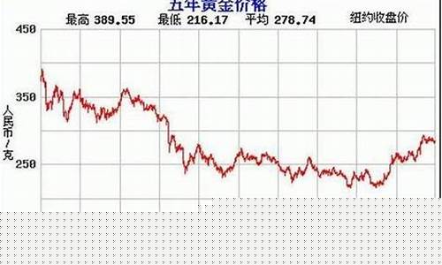 金价能涨到35美元吗_金价能涨到35美元