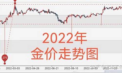 专家金价走势分析_金价最新预测