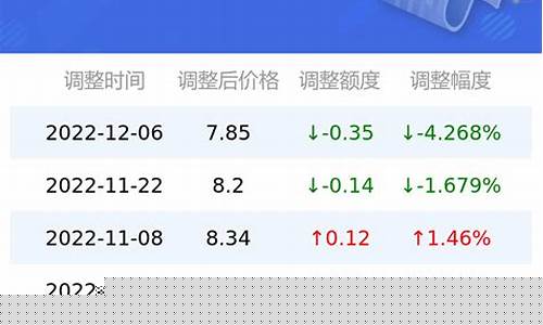 92号油价2014_92号油价2022年10月上海
