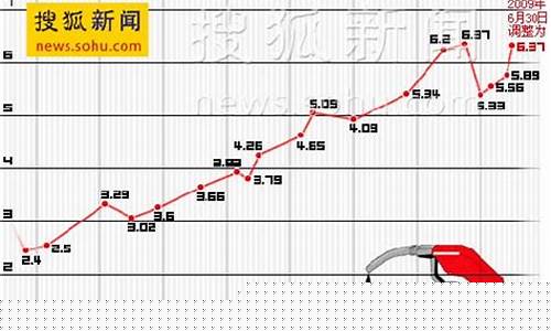 求购导热油_北京导热油价格走势
