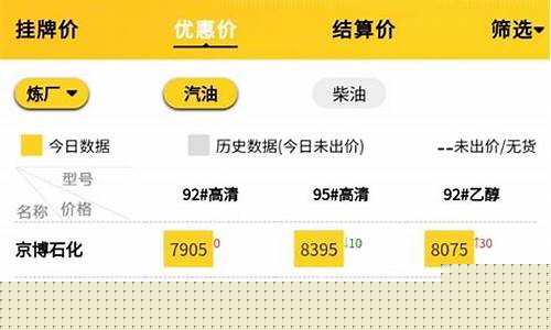 成品油价最新汇总_成品油价格调整最新消息