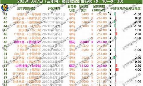 梦幻金价高的区_梦幻哪个金价高些值钱