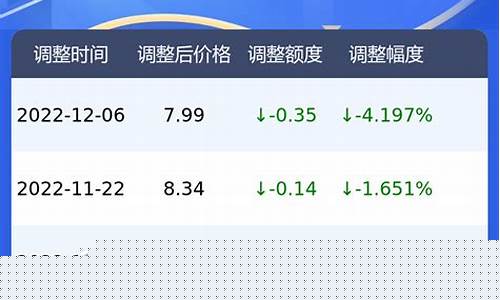广州98号汽油油价_广州98油价查询