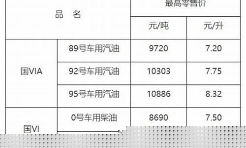 赣州油价今日价格_今天江西赣州油价