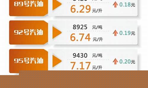 油价最新价格漯河_漯河今日油价查询