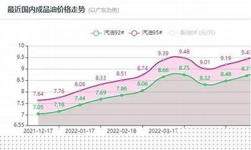 二一年十一月五号油价_十一月五日油价会上
