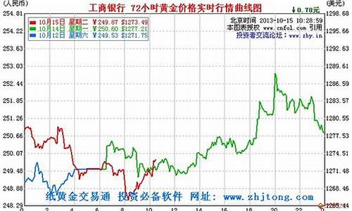 德诚黄金价格今日价格_德诚金价最新报价走