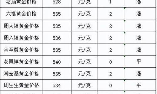 今日老金的价格_陈老金今天报金价