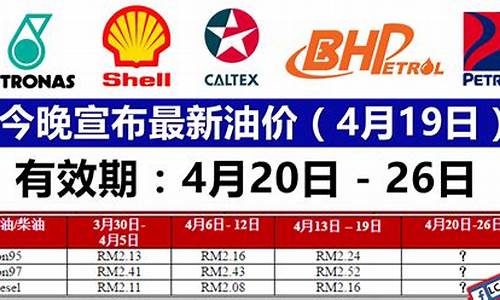 眉山今晚油价表最新_眉山今日油价0号柴油