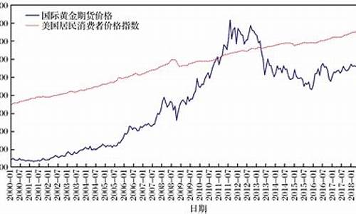 国际金价涨价原因分析_国际金价大涨的原因