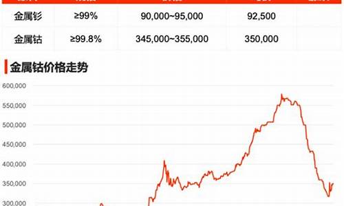 钴基合金回收价格_兴山钴基合金价格市场
