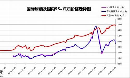 2月以后油价走势_2月以后油价走势如何