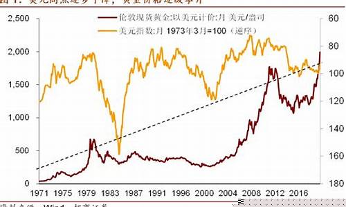 金价与美金关系大吗_金价与美金关系大吗知