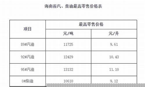 今天海南汽油92多少钱一升_海南东方市汽