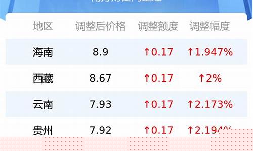 安徽合肥今日油价92汽油_合肥今天汽油价格92号