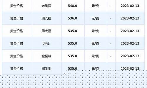 深圳水贝黄金多少钱一克2020年8月14