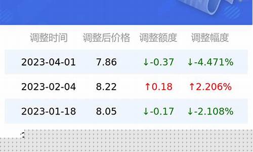 长沙昨天油价92汽油_长沙昨天油价92汽