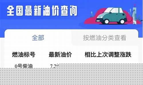 成都油价调整文件最新消息_成都油价调整文