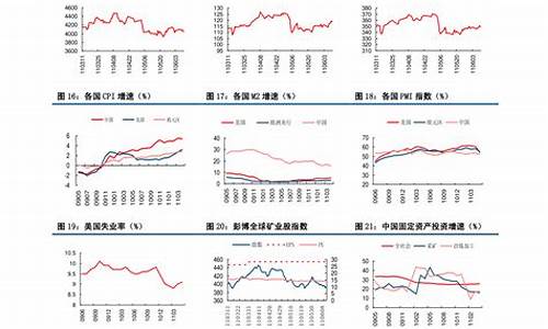 商洛中国石化油价_商洛中国石化油价查询