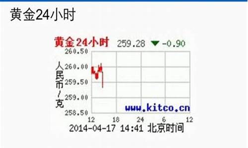 京东金融实时金价查询表图片_京东金融实时