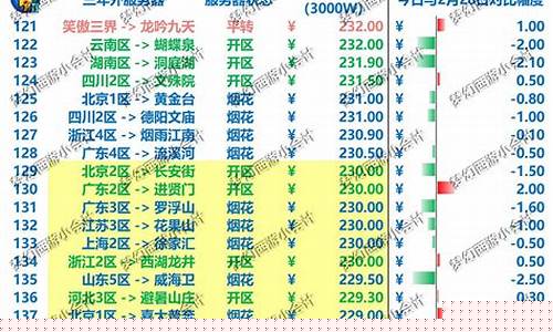 梦幻西游最新金价_6月梦幻西游金价走势