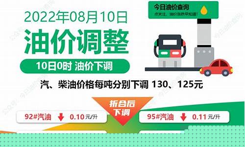 全国各地柴油价格查询_全国柴油油价查询