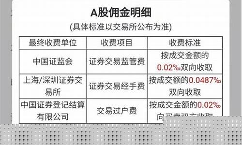 金价交易费用怎样算出来的_金价交易费用怎