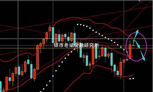 避险降温金价回落_金价回暖
