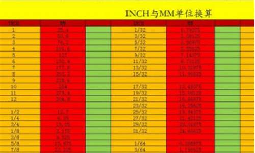 公制是什么意思?_什么属于公制金价