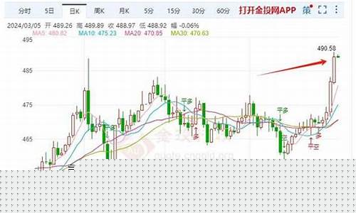 高金价的背后故事是什么_高金价的背后故事