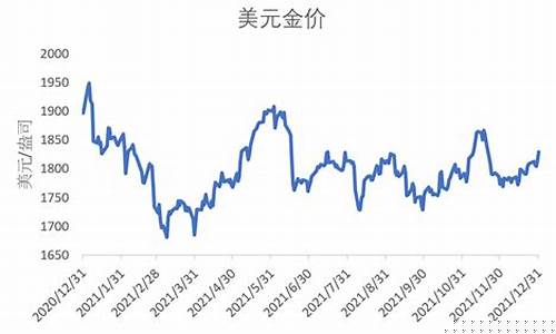 金价什么时间更新_金价什么时候降下来