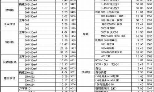 金山区定制五金价目表最新_金山区定制五金价目表