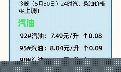 今年油价调整记录最新_今年油价一览表
