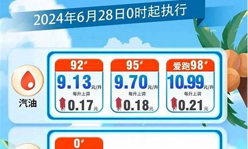 海南油价涨价公告最新_海南最新油价查询