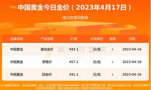 现在金价价格多少一克_金价价格多少一克