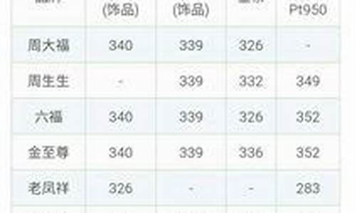 今日广东金价查询结果_广东金价在哪里查