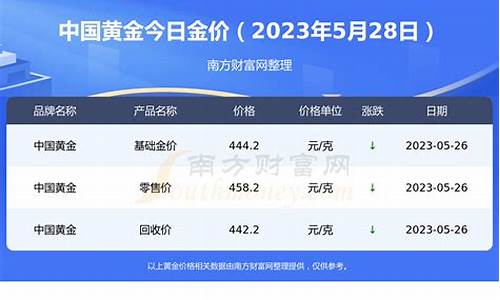 今天大盘金价多少钱一克5月11日_今天大盘金价多少钱一克