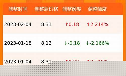 甘肃中石油95油价_甘肃中石油价格表最新