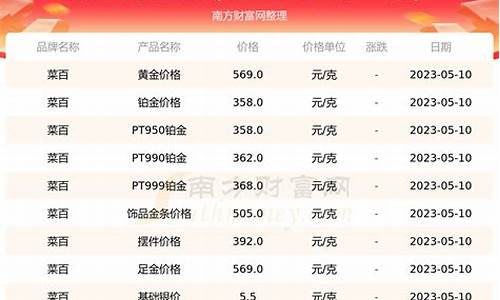 厂区金价多少一克_工厂金价