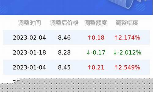 深圳油价95多少钱一升_深圳95和98油价