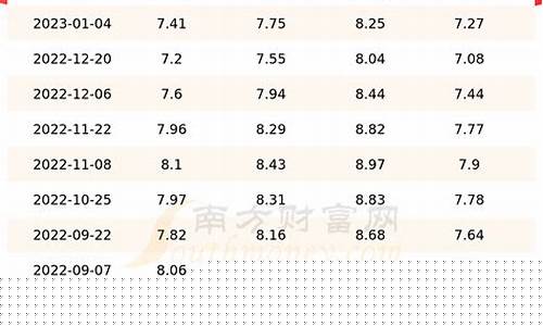 江苏最近油价表格图片_江苏最近油价表格