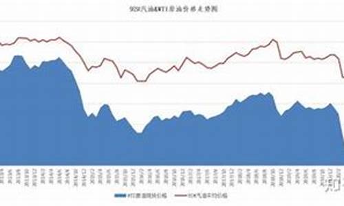 原油价格和油价关系表格_油价和原油价对比