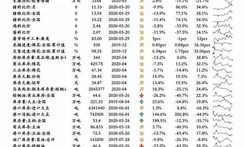 福州油价调整最新消息_福州油价下次调整时间是