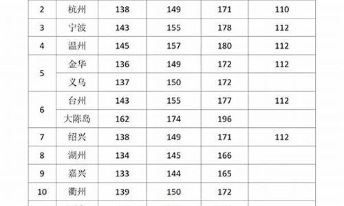 浙江品质五金价格信息表_浙江五金公司排名