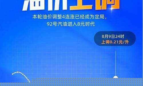 油价实时更新服务_实时油价调整时间