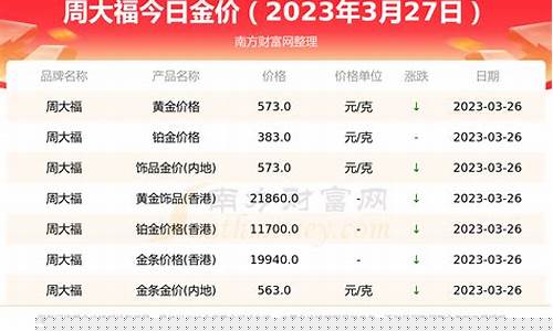 周大福每个城市金价_周大福黄金全国统一价吗