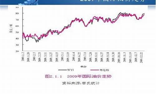 国际近期油价调整趋势_最近国际油价走势分析表