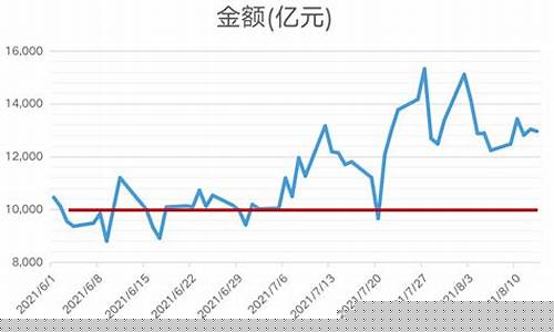 金价怎么还没做空_金价为什么不稳定