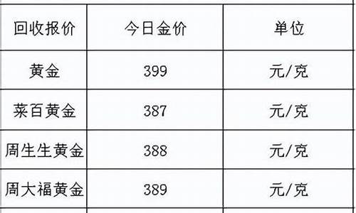 2022年闻喜金价多少_今日闻喜新闻