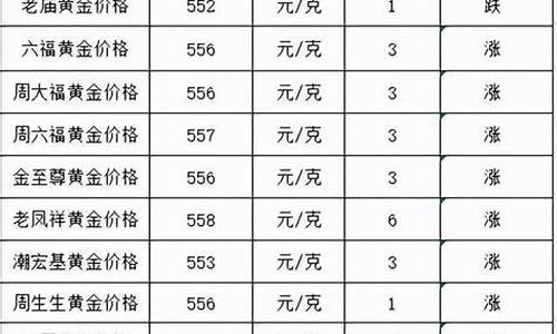 金价367还会继续下降吗_金价还会降到三百多吗